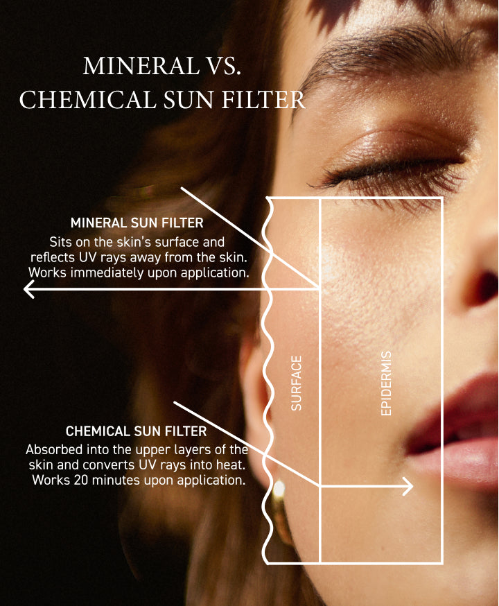 Face cream, SPF 50, perfume-free